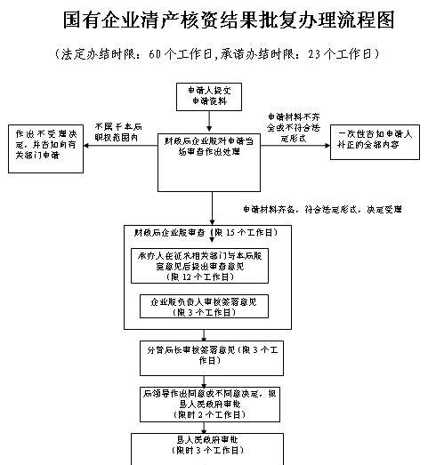 企业网站诊断分析流程8点怎么写？如何确保网站健康运行？