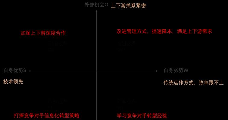 企业网站诊断分析流程8点怎么写？如何确保网站健康运行？