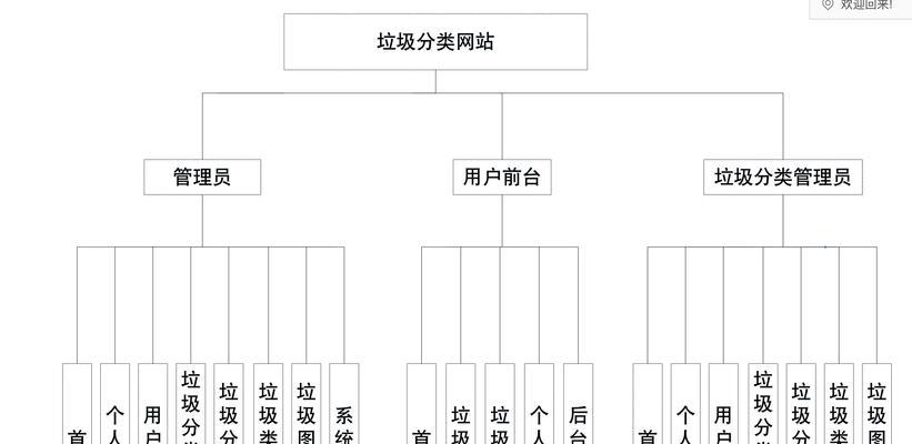 网站分析该怎么做？如何通过网站分析优化SEO效果？