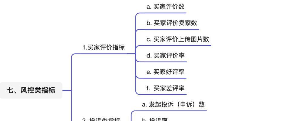 网站分析该怎么做？如何通过网站分析优化SEO效果？