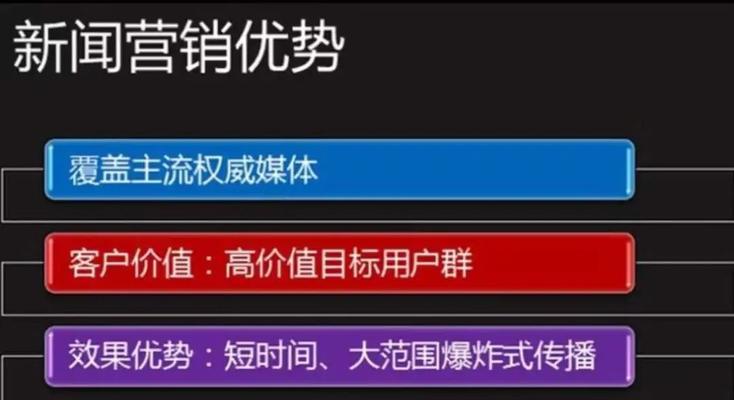 淘宝网站如何推广？有哪些有效的推广方法？