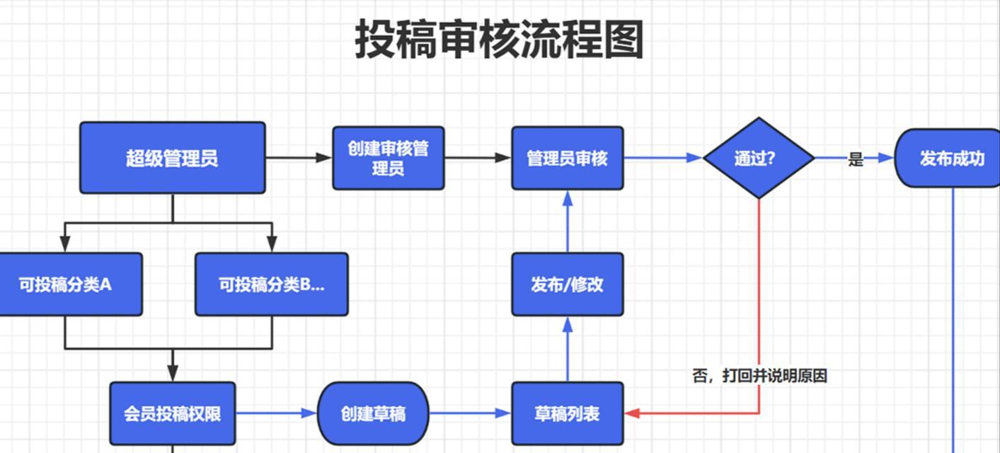 如何建立团队网站推广？有哪些有效的策略和步骤？