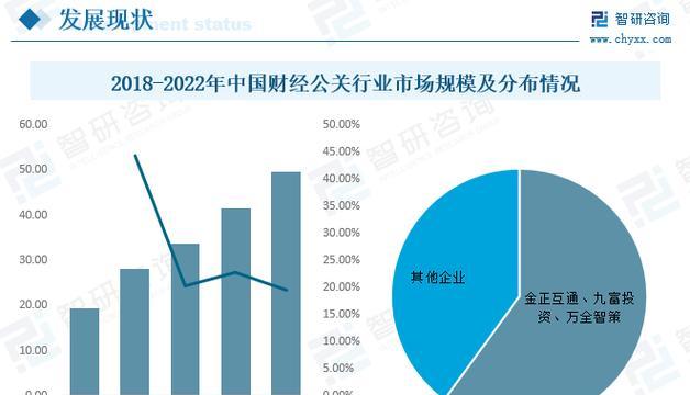 公关网站分析报告怎么写？需要包含哪些关键要素？