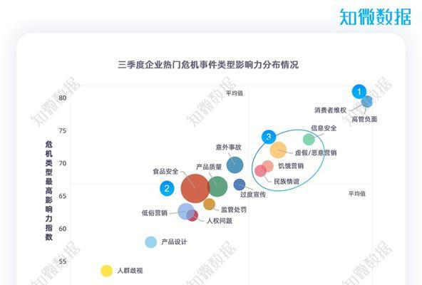 公关网站分析报告怎么写？需要包含哪些关键要素？