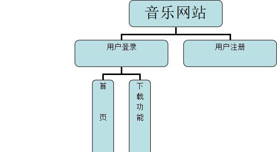怎么分析网站？网站分析的步骤和技巧是什么？