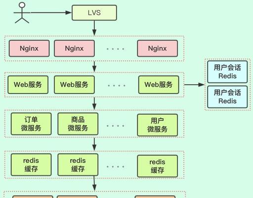 怎么分析网站？网站分析的步骤和技巧是什么？