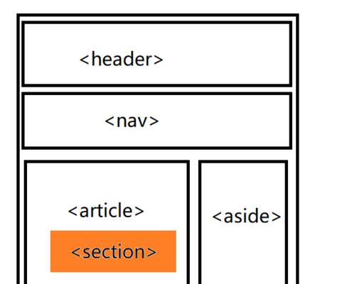 HTML5支持哪些类型的列表？如何使用它们？
