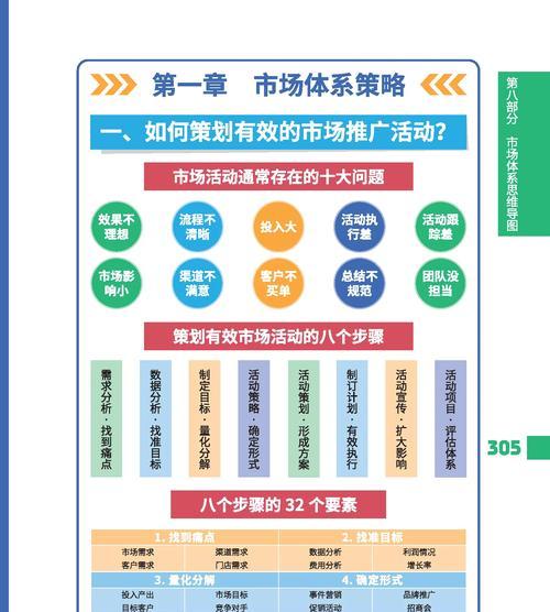 如何策划营销网站推广方案？常见问题有哪些解决方法？