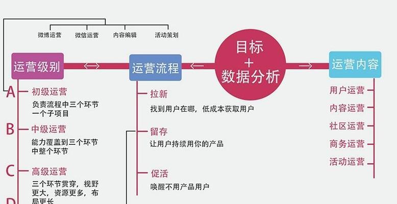 县城网站如何推广商品赚钱？有哪些有效策略可以实现盈利？