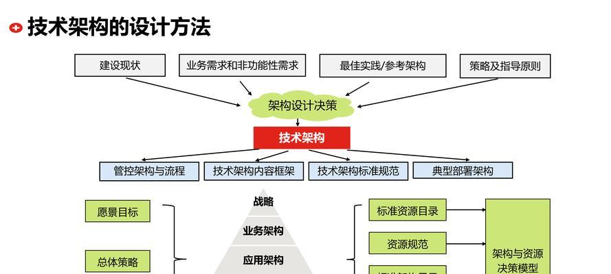 公众号网站架构图怎么做？需要哪些步骤和工具？