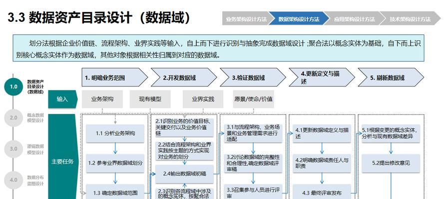 公众号网站架构图怎么做？需要哪些步骤和工具？