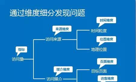 人员分析网站怎么做的呢？具体步骤和注意事项是什么？