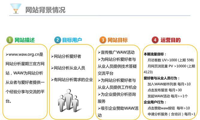 网站关键词详细介绍怎么写？如何撰写有效吸引流量的关键词内容？