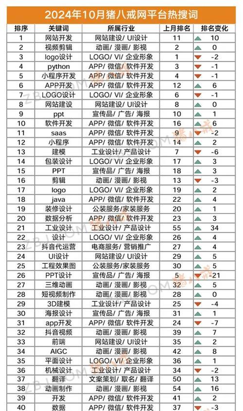 网站关键词详细介绍怎么写？如何撰写有效吸引流量的关键词内容？