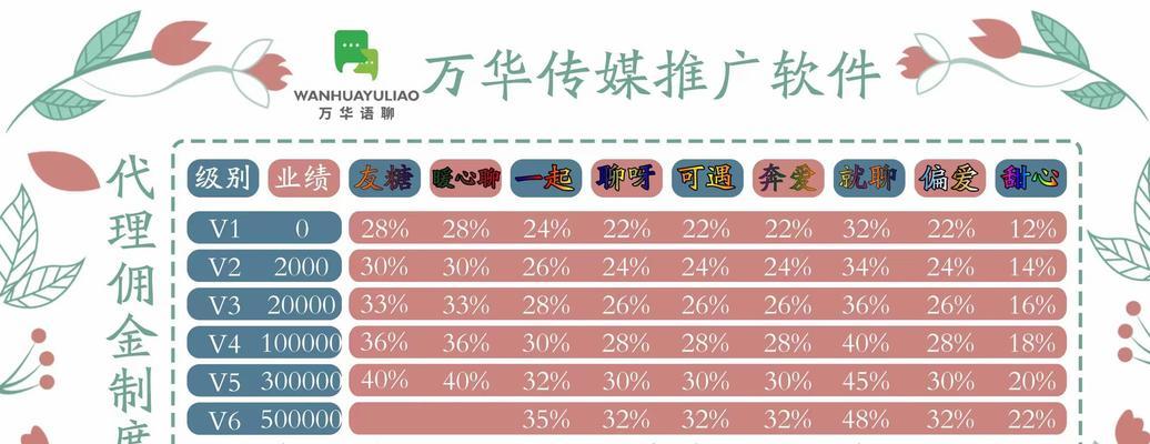 如何搞聊天网站推广工作？有效策略和常见问题解答？