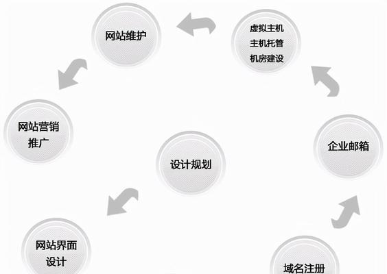 网站规划分析怎么写？如何进行有效的网站规划分析？