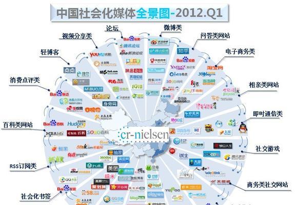 如何创建多个网站地图？网站地图的优化策略是什么？
