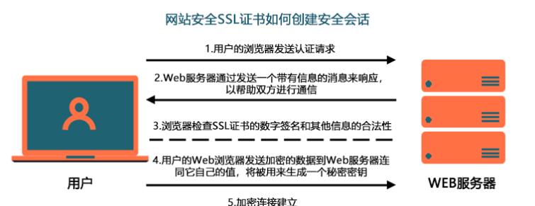 怎么进入加密博客网站？有哪些步骤和技巧？