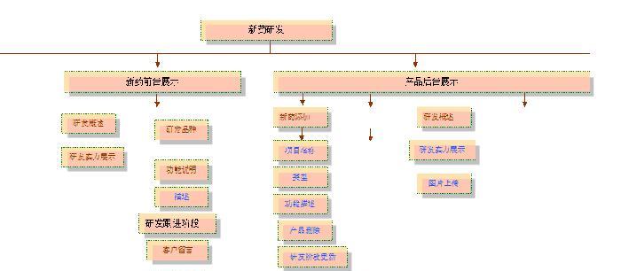 怎么样做网站分析？网站分析的步骤和技巧有哪些？