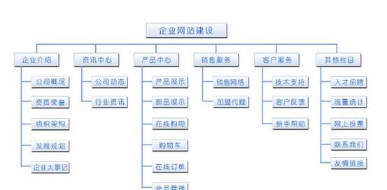网站架构怎么学？初学者应该掌握哪些基础知识？