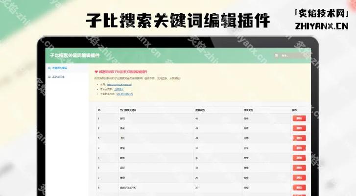 WordPress网站关键词和描述怎么写？常见问题有哪些？
