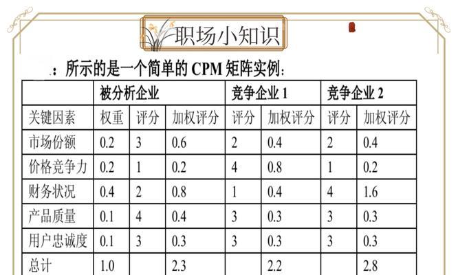 如何分析竞争对手网站？分析竞争对手网站的步骤是什么？