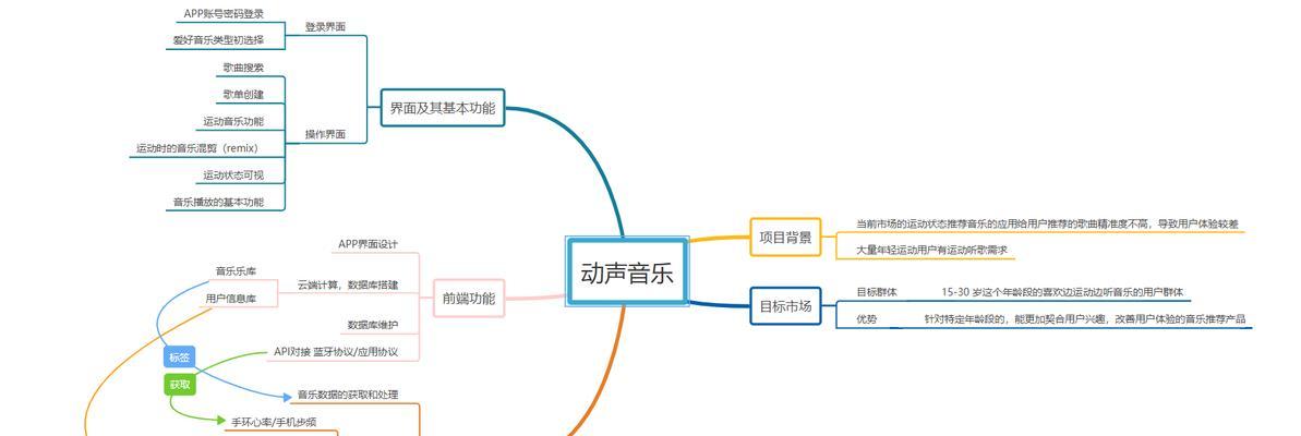 博客网站需求分析怎么写？如何确保分析的全面性和准确性？