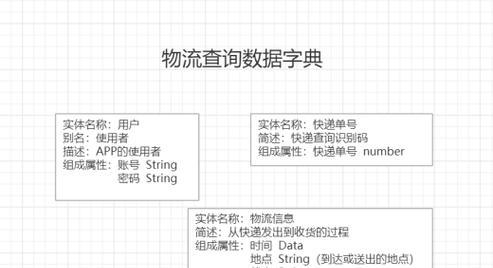 博客网站需求分析怎么写？如何确保分析的全面性和准确性？