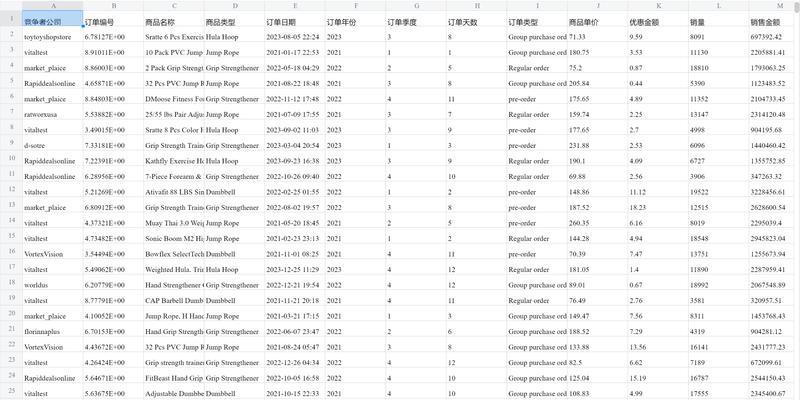 网站数据分析怎么弄的好？掌握哪些技巧能提升效果？