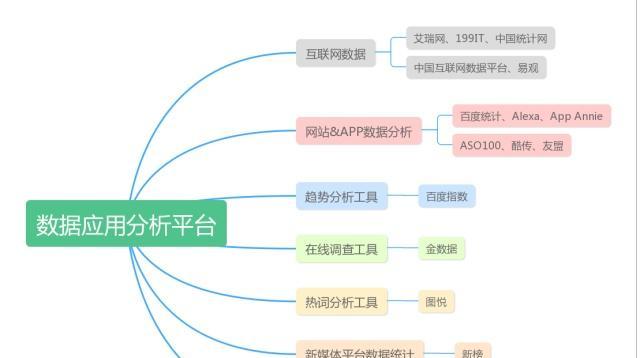 网站数据分析怎么弄的好？掌握哪些技巧能提升效果？