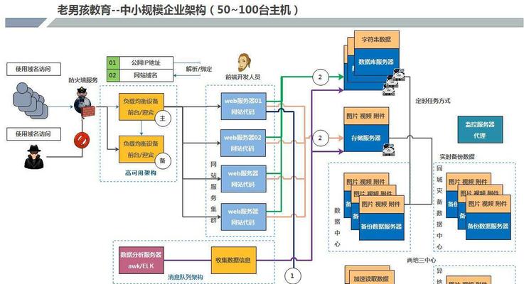 网站架构图怎么看的出来？如何解读网站结构图？