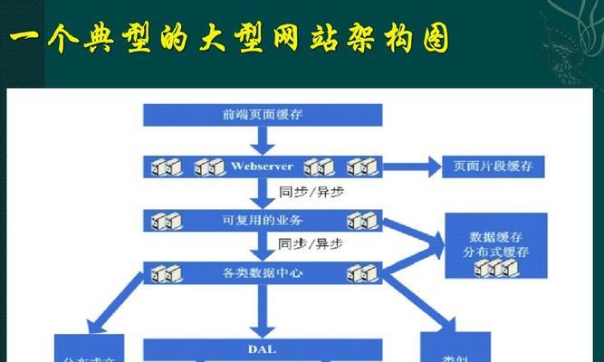 网站架构图怎么看的出来？如何解读网站结构图？