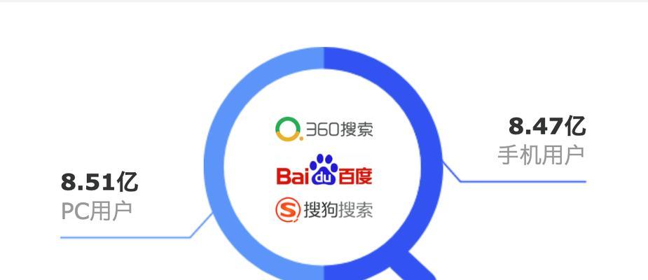 如何推广设计网站？有效策略和常见问题解答？
