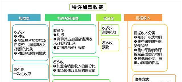 加盟连锁网站架构怎么做？如何确保网站的高效与安全？