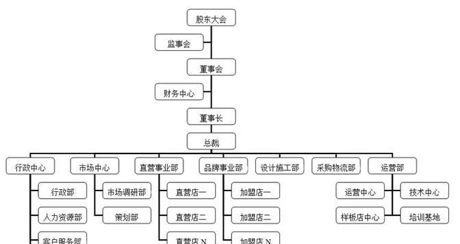加盟连锁网站架构怎么做？如何确保网站的高效与安全？