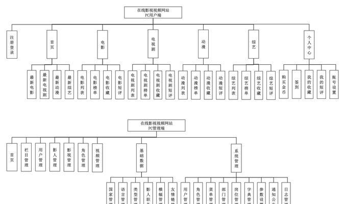 企业架构图网站怎么找的？如何快速定位所需架构图资源？