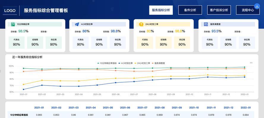 行业报表分析网站怎么做？如何构建有效的数据分析平台？