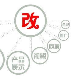 网站改版后如何进行301重定向？常见问题有哪些？