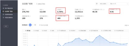 网站如何做淘宝联盟推广？有哪些推广策略和常见问题解答？