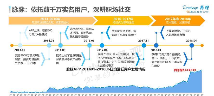 人群分析网站推荐怎么写？如何选择合适的分析工具？
