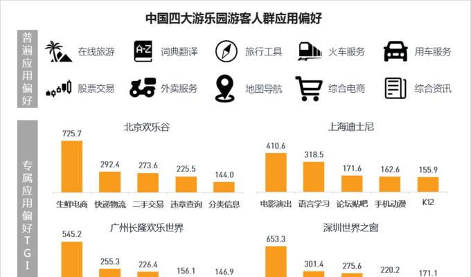 人群分析网站推荐怎么写？如何选择合适的分析工具？
