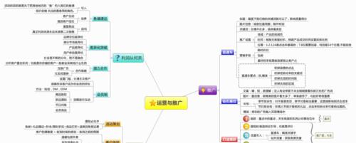 网站运营团队怎么架构？如何高效管理与优化团队结构？