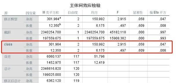 在线数据分析网站如何计算p值？遇到问题怎么办？