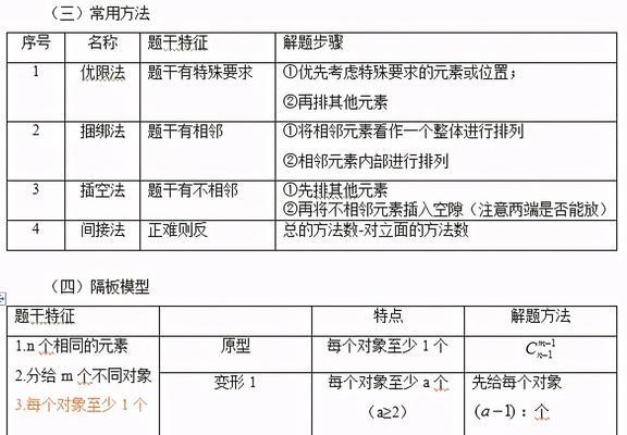 国考网站分析怎么做题的？有哪些技巧和步骤？