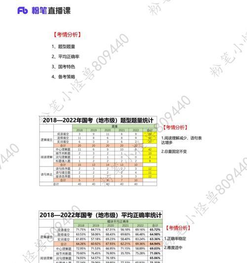 国考网站分析怎么做题的？有哪些技巧和步骤？