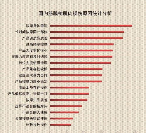 企业网站弊端分析怎么写？如何识别并解决网站常见问题？