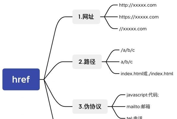 HTML闭合标签有哪些？它们的使用规则是什么？
