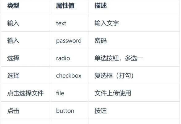 HTML闭合标签有哪些？它们的使用规则是什么？