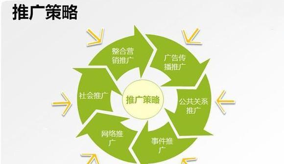 如何做一个体育网站推广？有哪些有效的推广策略？