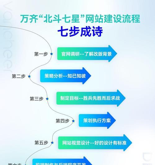怎么才能搭建博客网站？需要哪些步骤和工具？